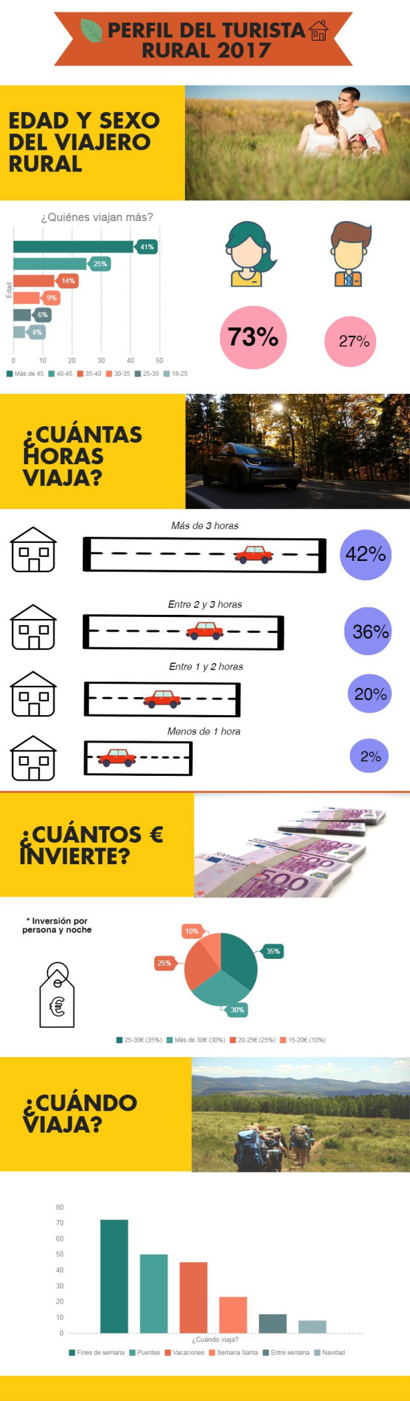 2485-infografia-perfil-del-turista-rural-2017