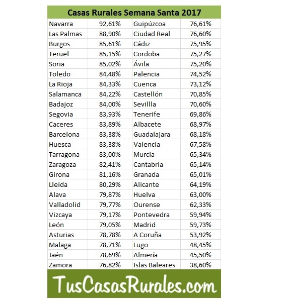 288428_1886-11e7-a54e-0050569a455d_Ocupacion_ssem_santa_prov