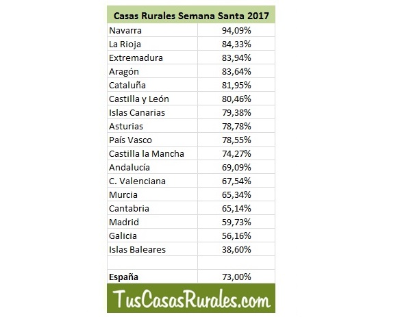 288428_1886-11e7-b6a1-0050569a455d_comunidades_semana_santa