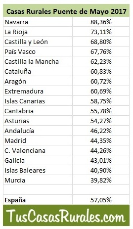 296787_29c9-11e7-8b03-0050569a455d_comunidades_mayo