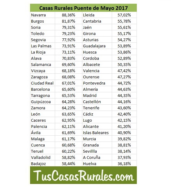 296787_29ca-11e7-9443-0050569a455d_Ocupacion_mayo_prov