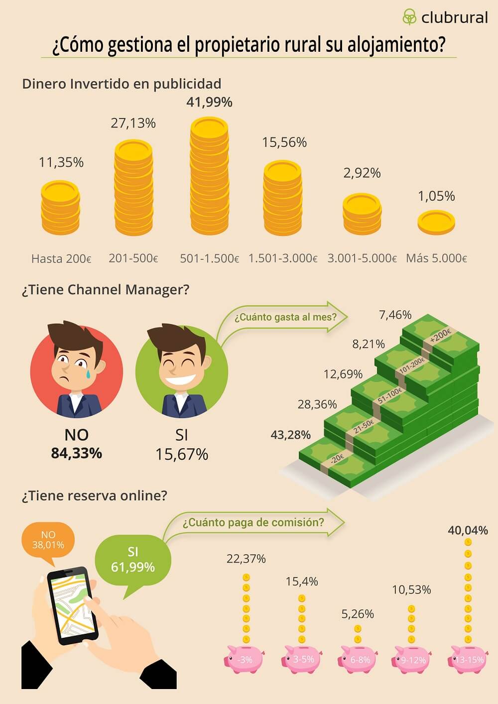 2563-Infografia_Propietarios