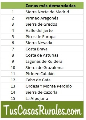 355771_a2a0-11e7-929e-0050569a455d_zonas__casas_rurales