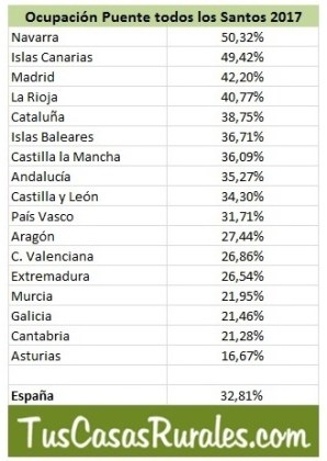 373092_be20-11e7-bafb-0050569a455d_casas_rurales_santos_acumba1