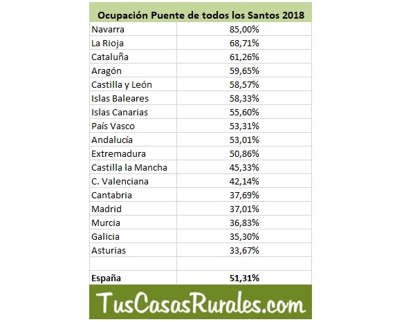 2460616_db6b-11e8-aa2f-005056bd5094_casas_rurales_santos_acumba